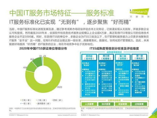 艾瑞咨詢 2021年中國IT服務供應鏈數字化升級研究報告
