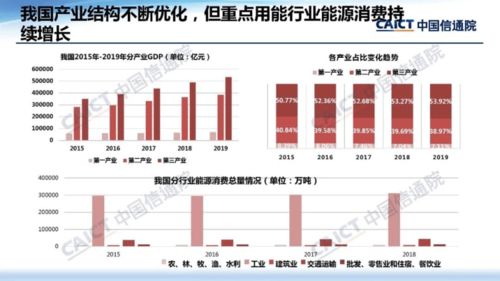 數字化綠色化協同 信息通信業驅動經濟社會高質量發展的雙翼