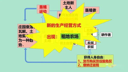 西歐經(jīng)濟(jì)與社會(huì)的發(fā)展 社會(huì)經(jīng)濟(jì)咨詢服務(wù)的演進(jìn)與未來(lái)
